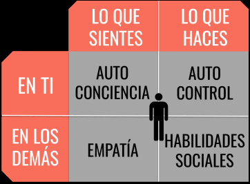 Inteligencia-emocional
