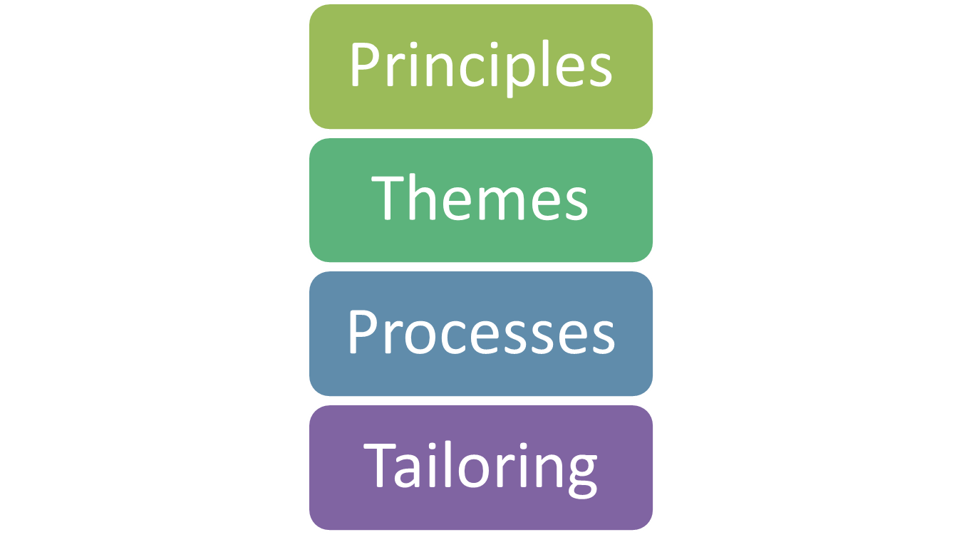 Elementos del Prince2