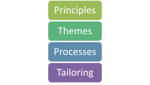 Elementos del Prince2