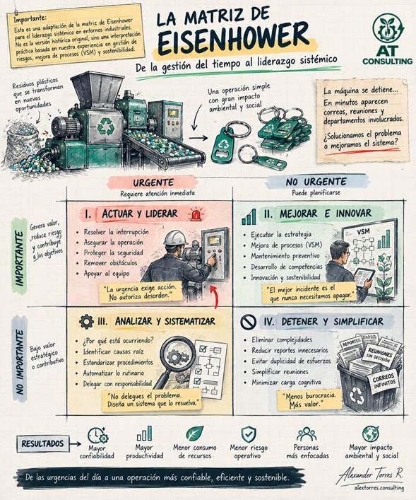 Guía de estudio de matriz de Eisenhower propuesta